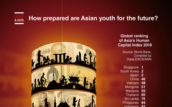 [Graphic News] How prepared are Asian youth for the future?