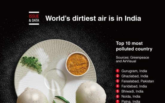 [Graphic News] World's dirtiest air is in India
