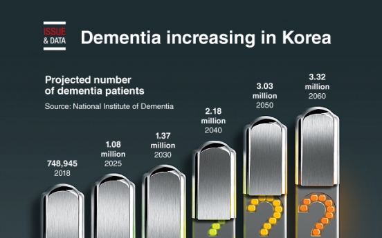 [Graphic News] Dementia increasing in Korea