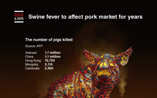 [Graphic News] Swine fever to affect pork market for years