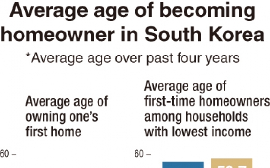 Average age of first-time homebuyers climbs in heated market