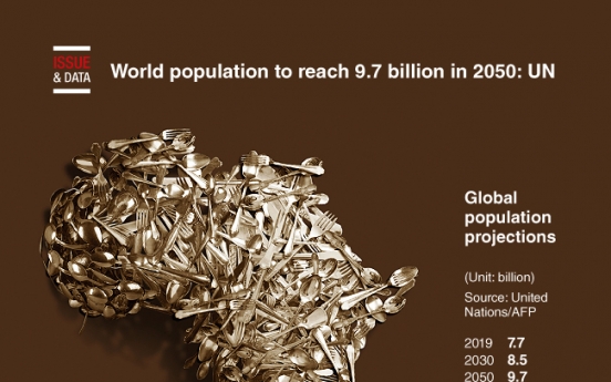[Graphic News] World population to reach 9.7 billion in 2050: UN