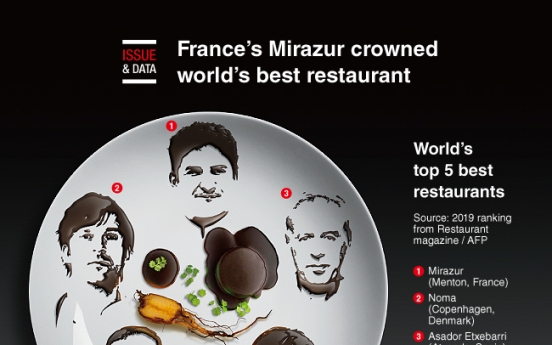 [Graphic News] France’s Mirazur crowned world’s best restaurant