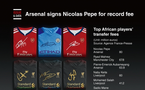 [Graphic News] Arsenal signs Nicolas Pepe for record fee