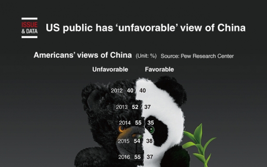 [Graphic News] US public has ‘unfavorable’ view of China