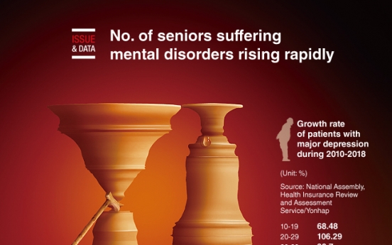 [Graphic News] No. of seniors suffering mental disorders rising rapidly