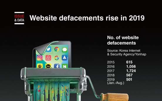 [Graphic News] Website defacements rise in 2019