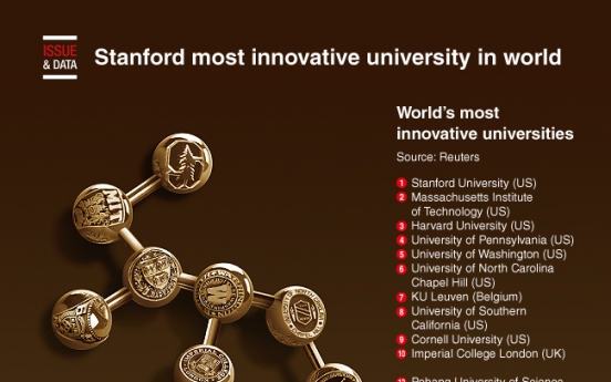 [Graphic News] Stanford most innovative university in world