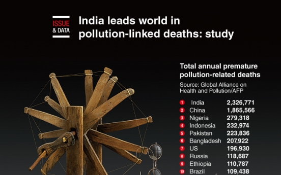 [Graphic News] India leads world in pollution-linked deaths: study