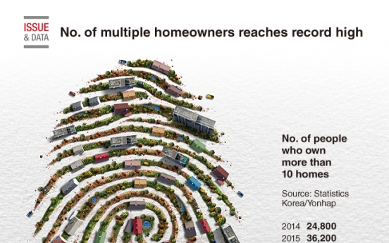 [Graphic News] Number of multiple homeowners reaches record high in 2018