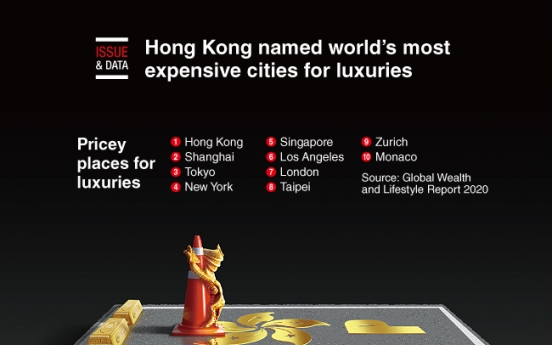[Graphic News] Hong Kong named world’s most expensive cities for luxuries