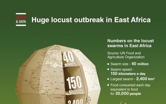 [Graphic News] Huge locust outbreak in East Africa