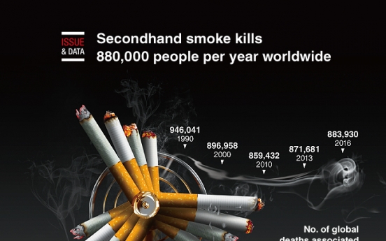 [Graphic News] Secondhand smoke kills 880,000 people per year worldwide