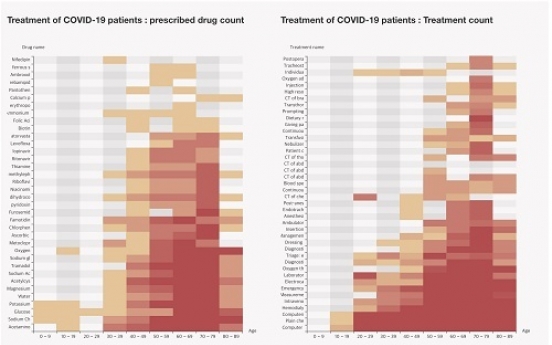 EvidNet supports global data research to fight COVID-19