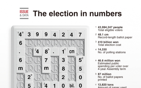 [Graphic News] The election in numbers