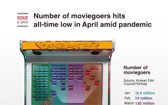 [Graphic News] Number of moviegoers hits all-time low in April amid pandemic