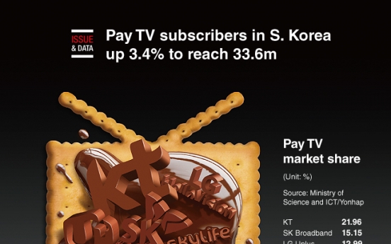 [Graphic News] Pay TV subscribers in S. Korea up 3.4% to reach 33.6m