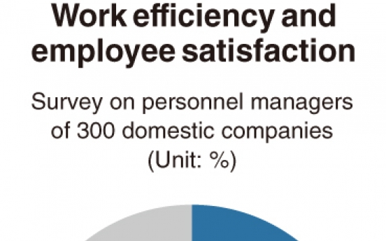 [Monitor] Impact of telecommuting on work efficiency