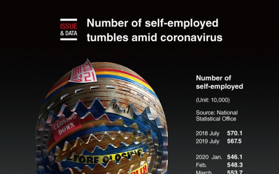 [Graphic News] Number of self-employed tumbles amid coronavirus