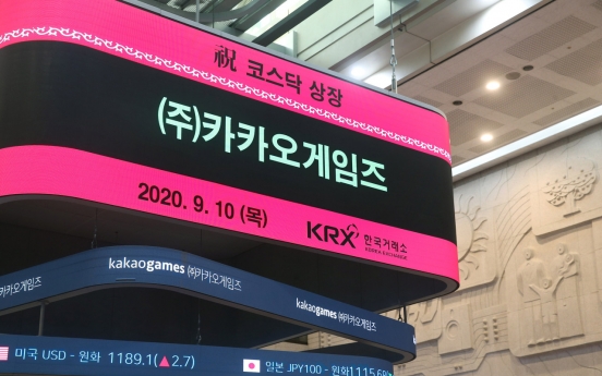 Kakao Games shares soar for 2nd day in row, leaps to No. 3 on Kosdaq