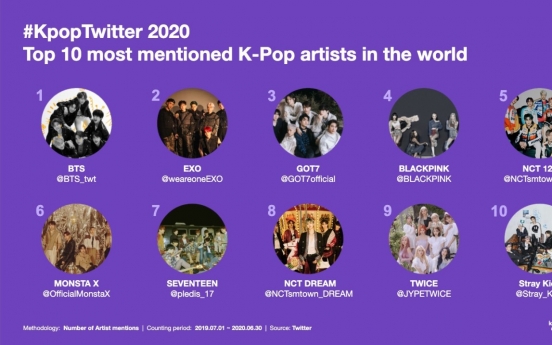 Twitter looks back on decade of K-pop
