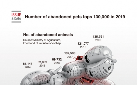 [Graphic News] Number of abandoned pets tops 130,000 in 2019