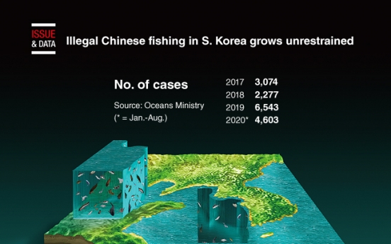 [Graphic News] Illegal Chinese fishing in S. Korea grows unrestrained