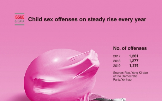 [Graphic News] Child sex offenses on steady rise every year