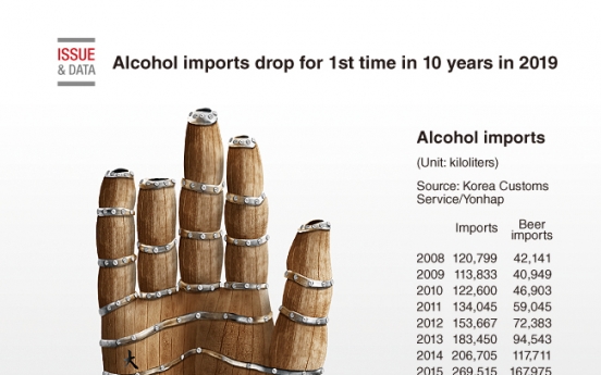 [Graphic News] Alcohol imports drop for 1st time in 10 years in 2019