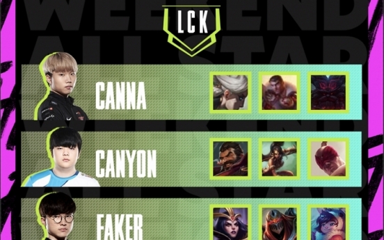 Fan vote determines LCK All-Stars players’ champions for All-Stars