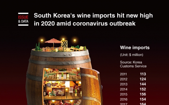 [Graphic News] S. Korea's wine imports hit new high in 2020 amid coronavirus outbreak