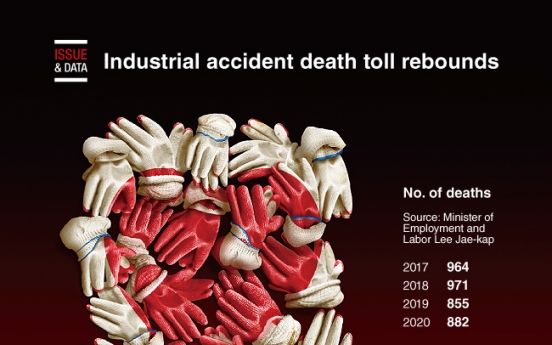 [Graphic News] Industrial accident death toll rebounds