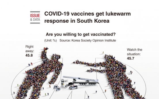 [Graphic News] COVID-19 vaccines get lukewarm response in South Korea