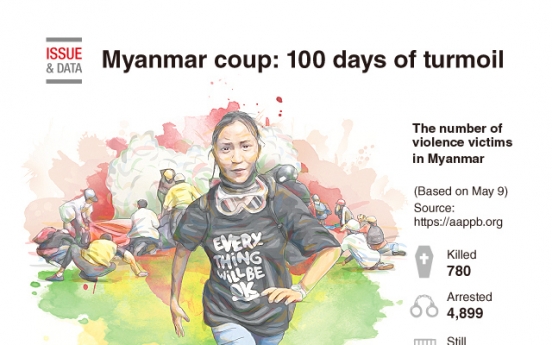 [Graphic News] Myanmar coup: 100 days of turmoil