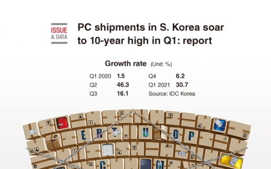 [Graphic News] PC shipments in S. Korea soar to 10-year high in Q1: report