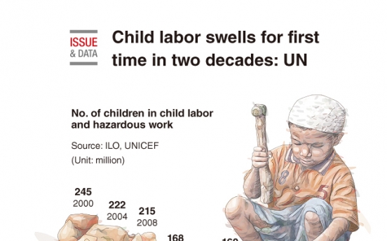 [Graphic News] Child labor swells for first time in two decades: UN