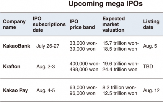 Kakao Pay sets IPO schedule