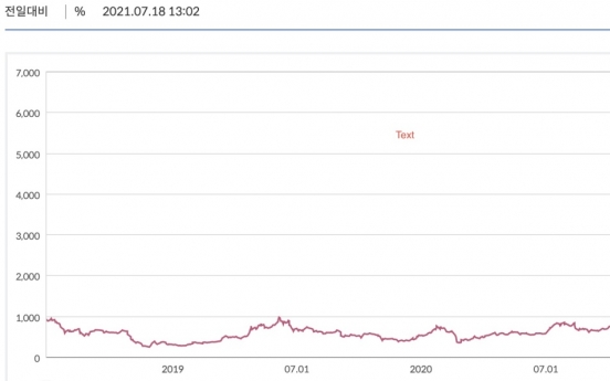 Majority of cryptocurrencies plummet in value