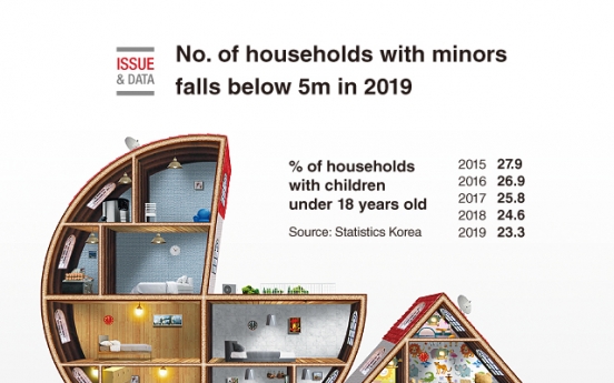 [Graphic News] No. of households with minors falls below 5m in 2019: data