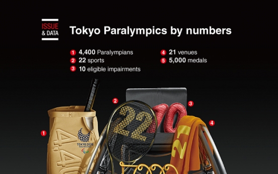 [Graphic News] Tokyo Paralympics by numbers