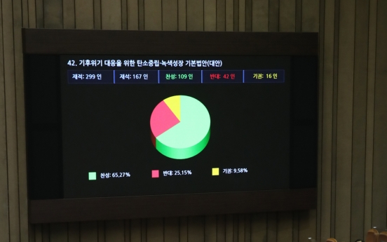 Korea becomes 14th in world to legislate carbon neutrality act