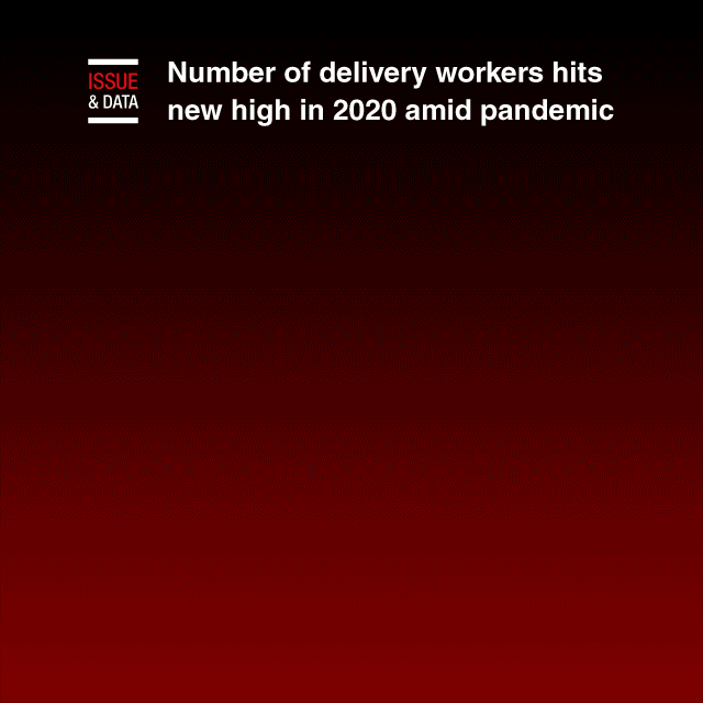 [Interactive] Number of delivery workers hits new high in 2020 amid pandemic