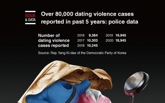 [Graphic News] Over 80,000 dating violence cases reported in past 5 years: police data