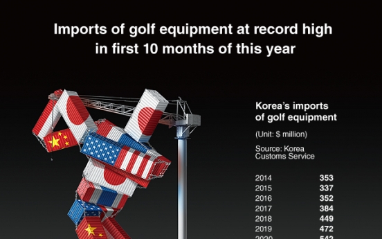 [Graphic News] Imports of golf equipment at record high in first 10 months of this year
