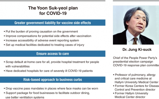 ‘Yoon Suk-yeol will not repeat Moon’s COVID-19 mistakes’