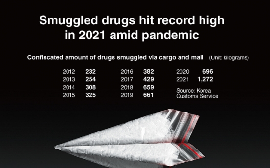 [Graphic News] Smuggled drugs hit record high in 2021 amid pandemic