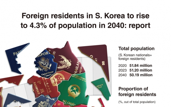 [Graphic News] Foreign residents in S. Korea to rise to 4.3% of population in 2040: report