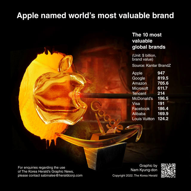[Interactive] Apple named world’s most valuable brand