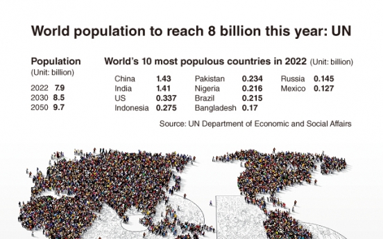 [Graphic News] World population to reach 8 billion this year: UN