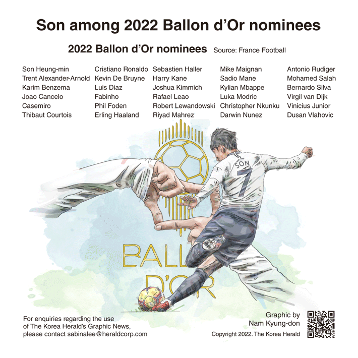 [Graphic News] Son among 2022 Ballon d’Or nominees